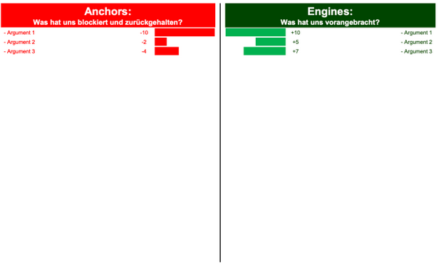 Anchors and Engine Retrospektive
