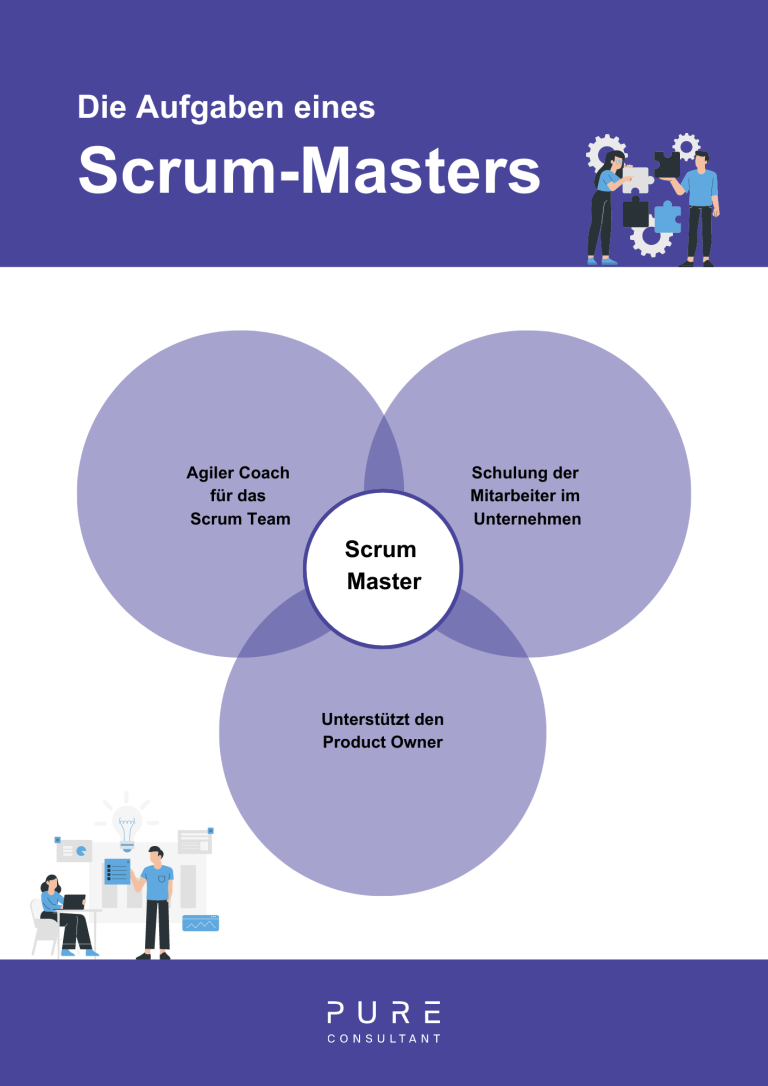 Scrum Master Zertifizierung das sollte man wissen PURE