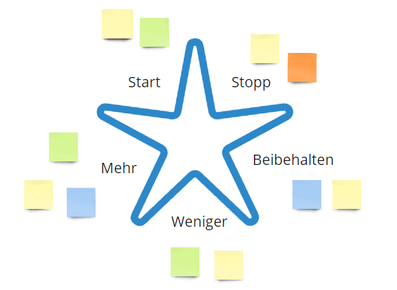 Starfish Retrospektive (Seestern Retrospektive)