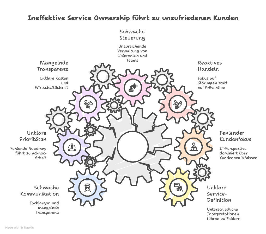 Typische Fehler von Service Ownern