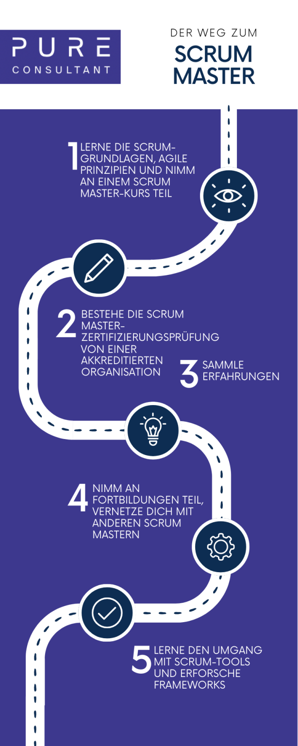 Scrum Master Bedeutung Definition und Aufgaben