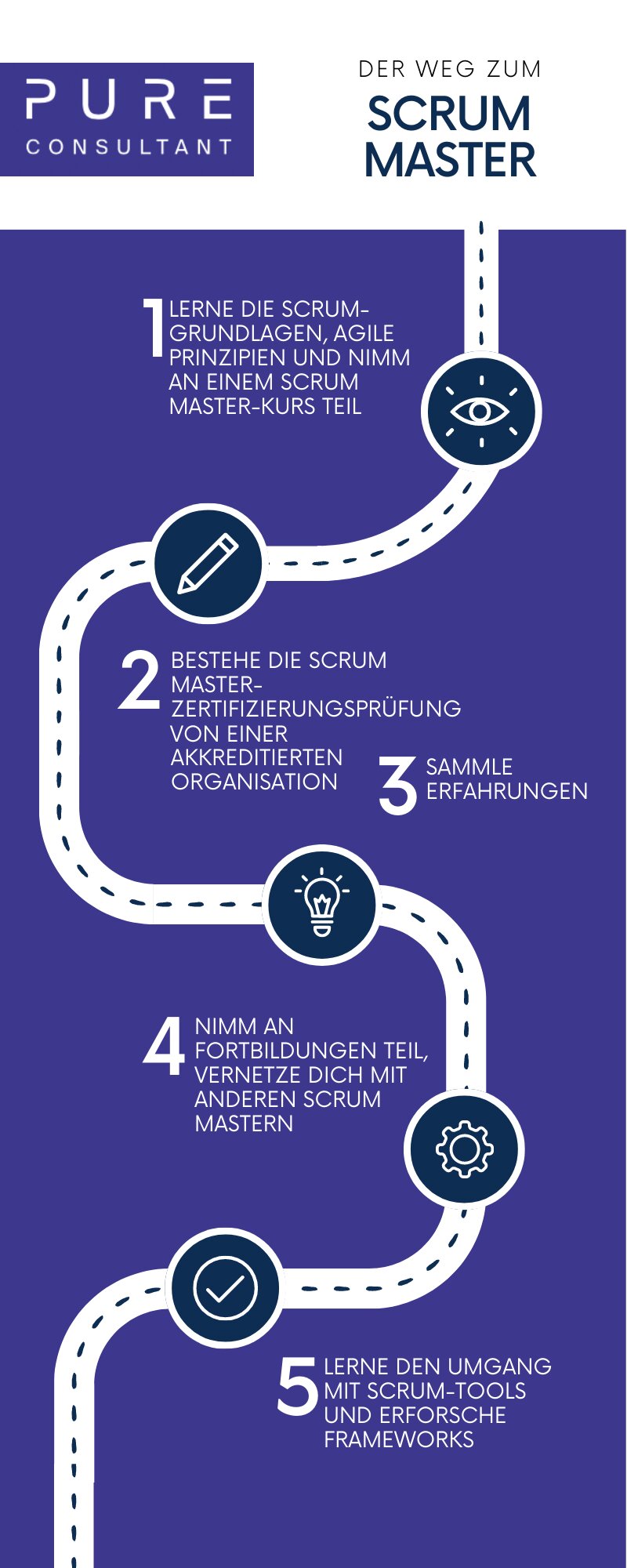 scrum master definition aufgaben