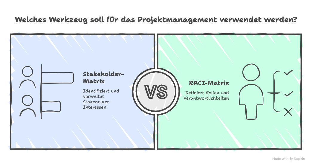 Stakeholder Matrix vs. RACI Matrix