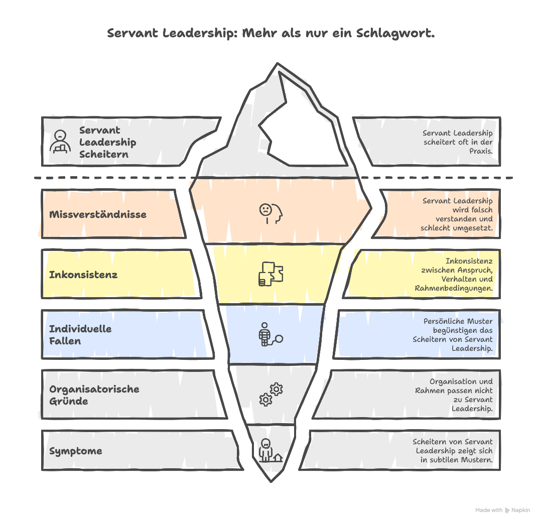 Warum Servant Leadership scheitert – typische Fehler