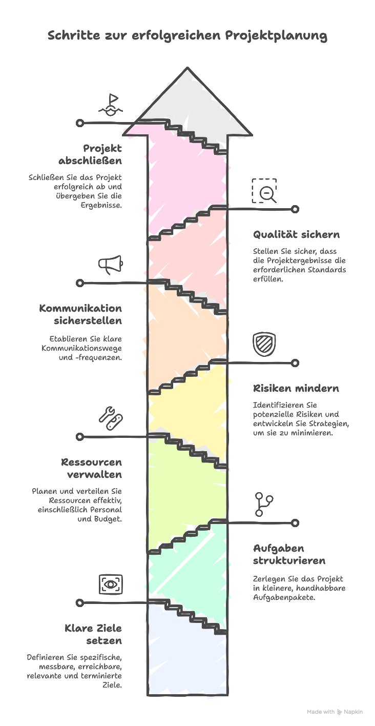 5 Profi-Tipps, die deine Projektplanung verbessern