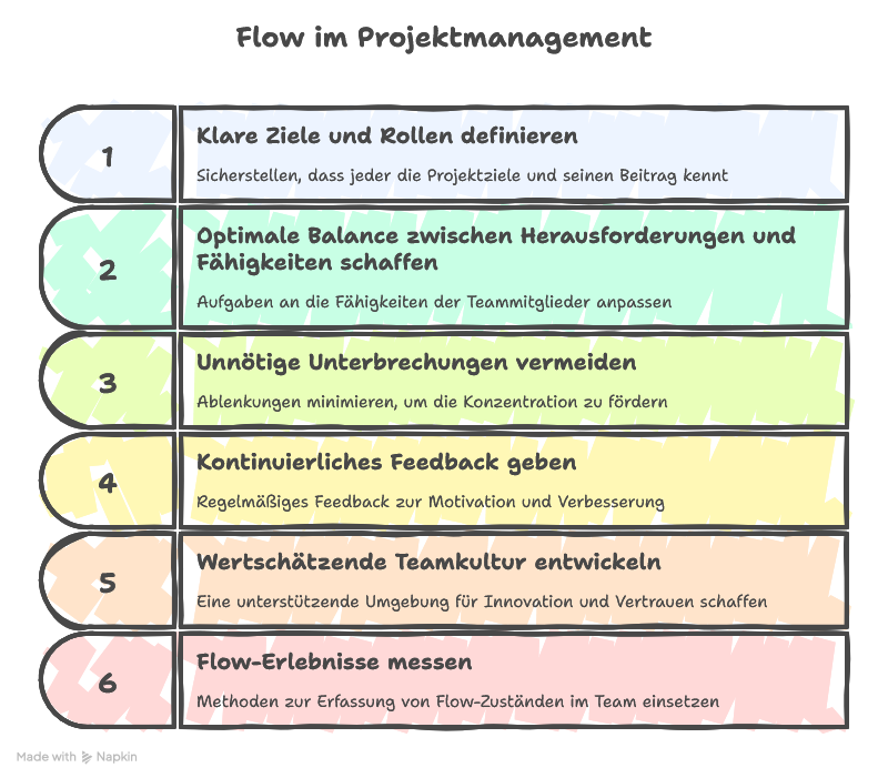 Flow im Projektmanagement