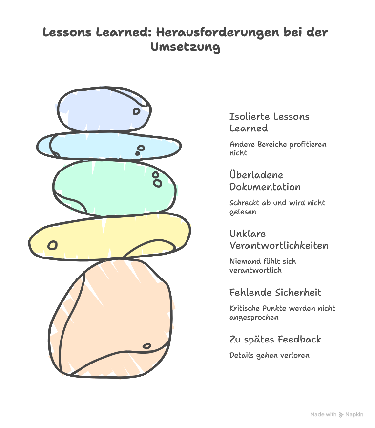 Lessons Learned: Definition, Bedeutung & Ziel
