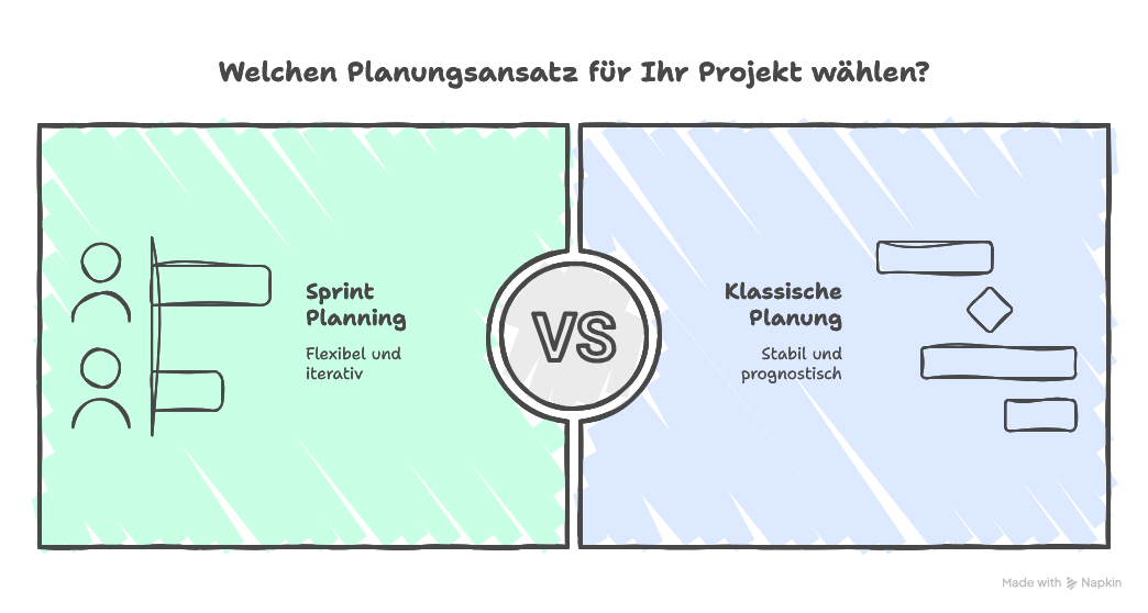 Sprint Planning vs. klassische Planung