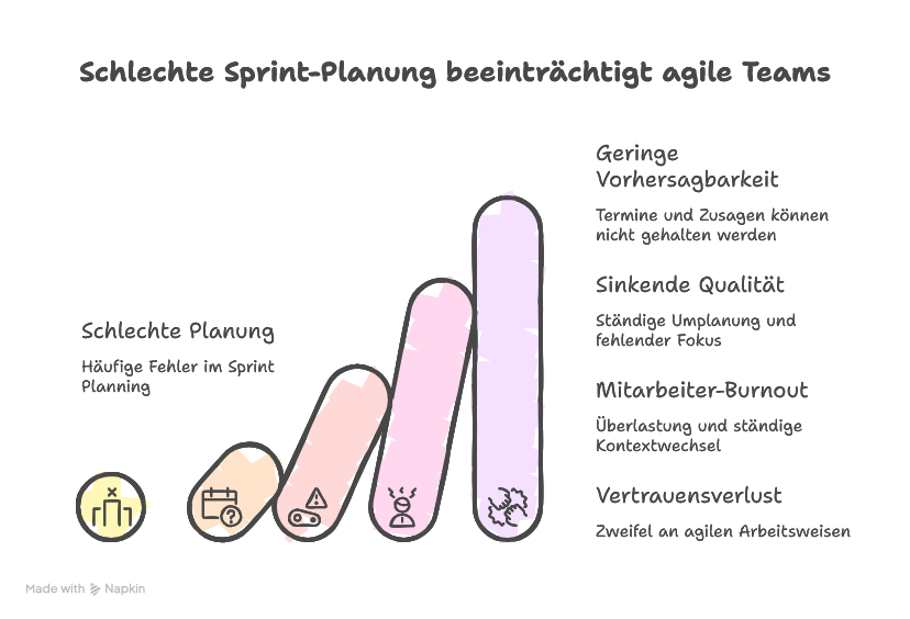 Häufige Sprint-Planning-Fehler