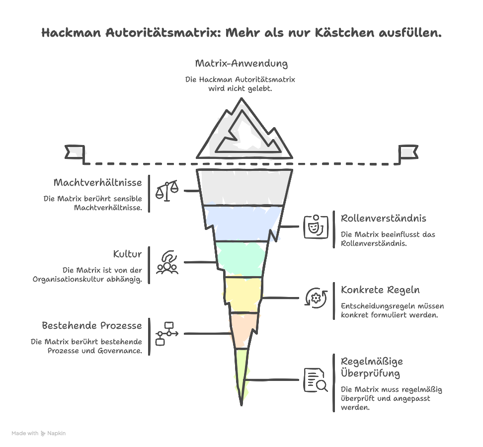Häufige Fehler bei der Hackman Autoritätsmatrix