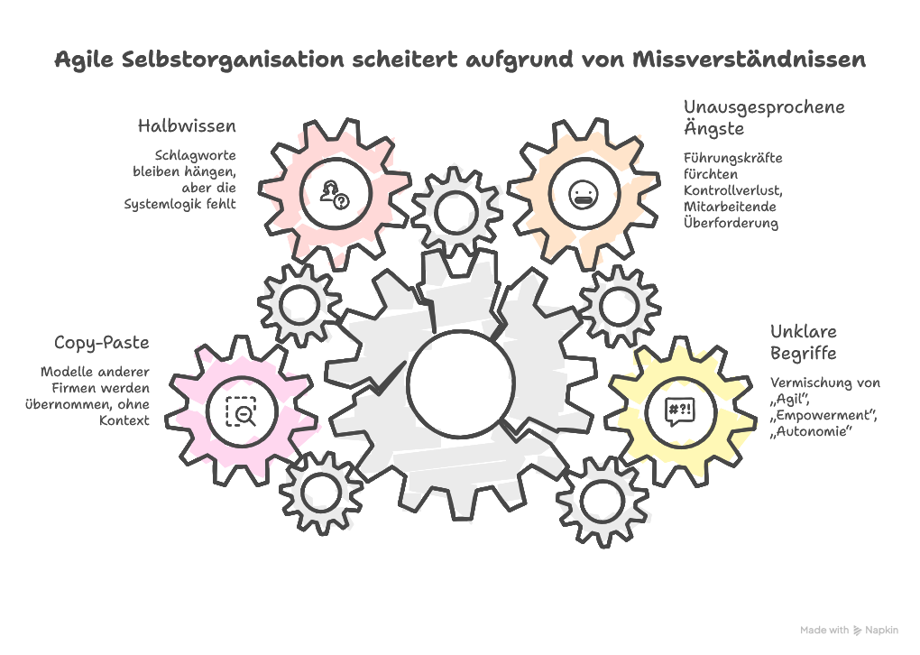 Missverständnisse bei der agilen Selbstorganisation
