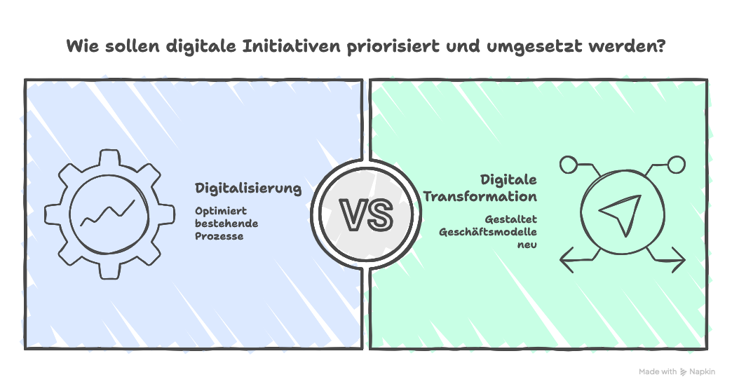 Digitale Transformation vs. Digitalisierung