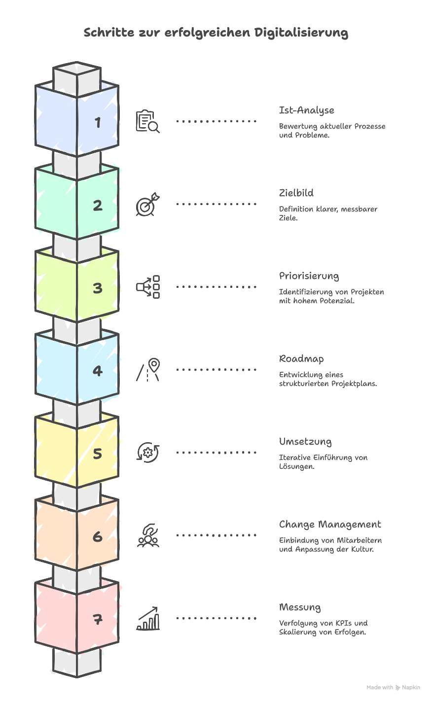 Digitalisierung erklärt