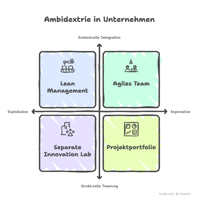 Ambidextrie erklärt
