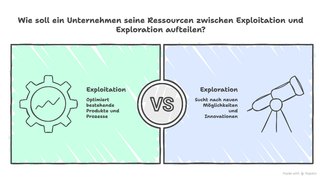 Exploitation vs. Exploration