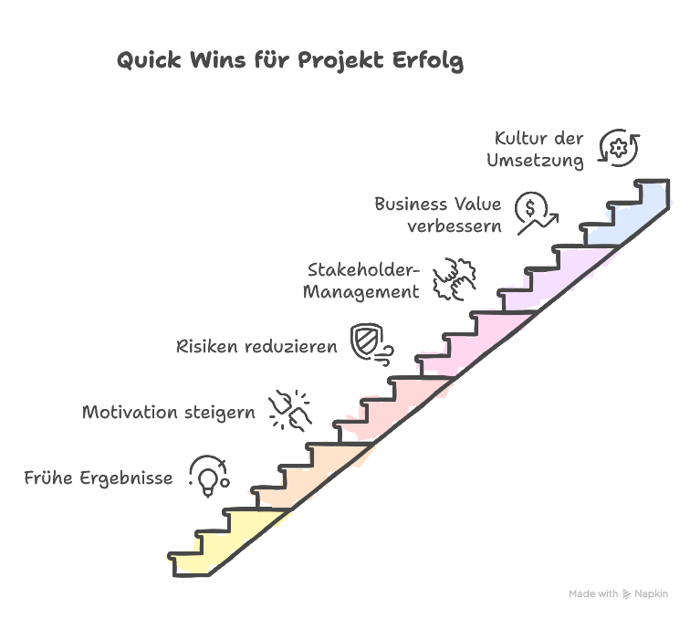 Vorteile von Quick Wins