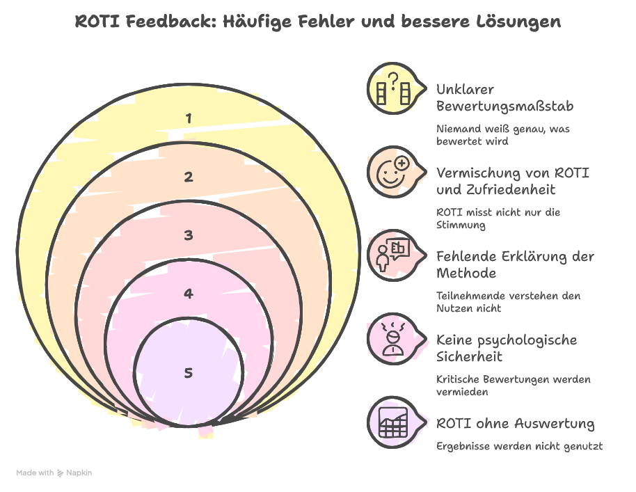 Typische Fehler beim ROTI Feedback