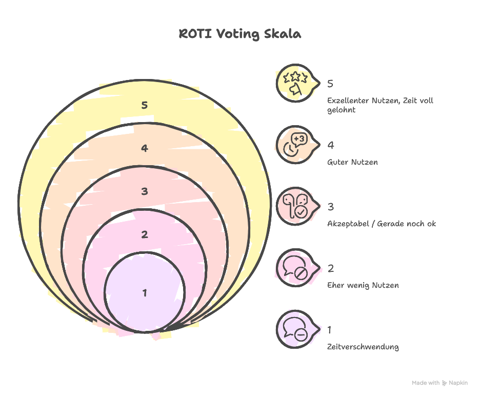 ROTI Voting: Definition, Bedeutung & Ursprung