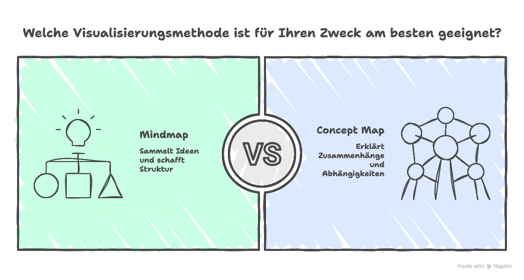 Mindmap vs. Concept Map