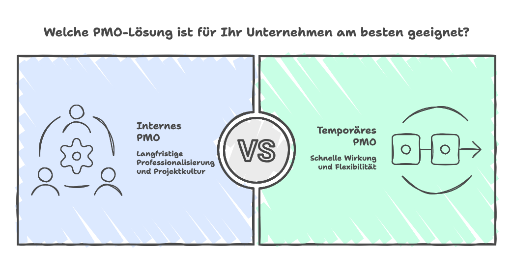PMO Beratung als temporäre Lösung: Wann externe Unterstützung sinnvoller ist als ein internes PMO
