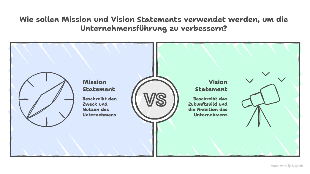 Mission Statement vs. Vision Statement