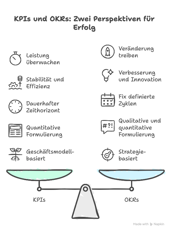 KPI vs. OKR