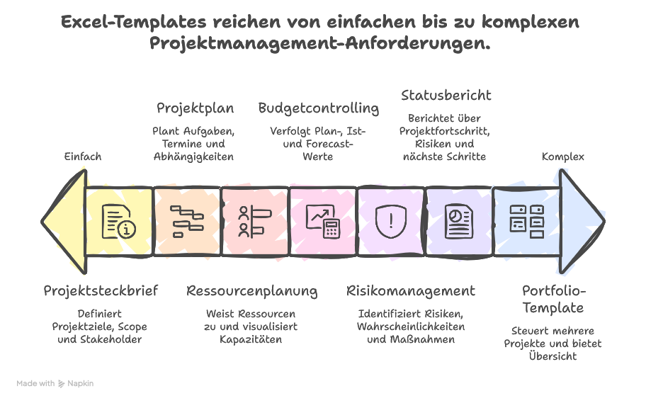 Excel-Templates für Projekte erstellen