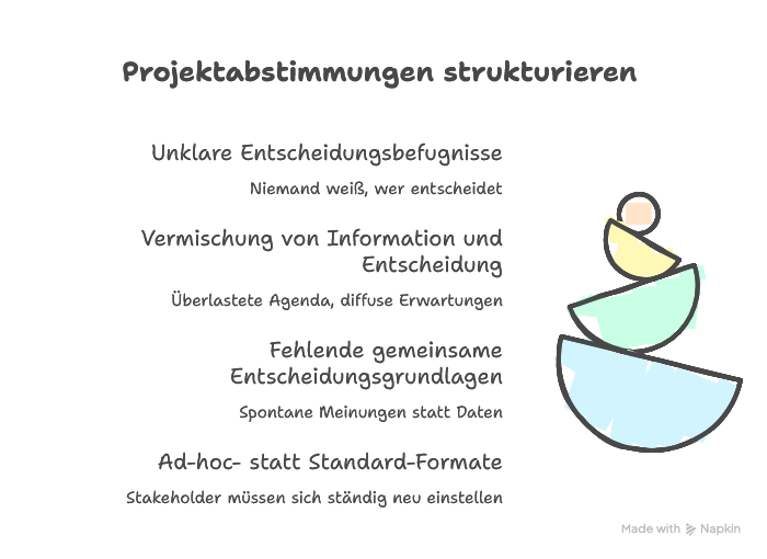 Abstimmungen im Projekt strukturieren