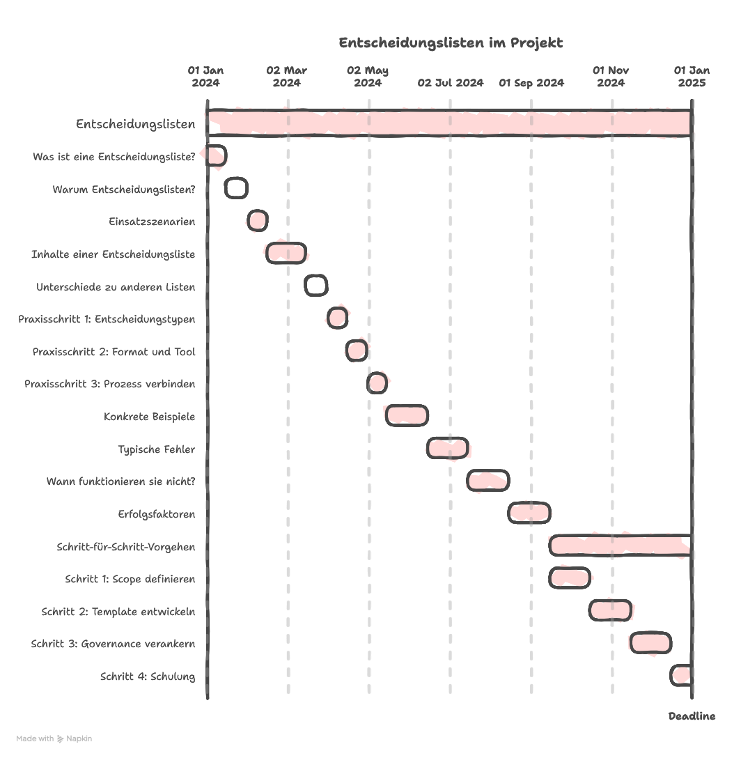 Entscheidungslisten im Projekt führen